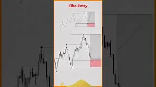 How To Get Entries Using The Fibonacci Retracement Tool #trading #tradingstyle #fibonaccibespoke