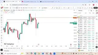 Live Market Analysis / Learning with Practical - B2W Academy, #XAUUSD #CRYPTO