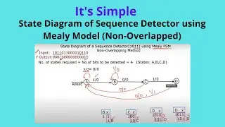 30. | Sequence Detector State Diagram | Mealy FSM | Non-Overlapped | English