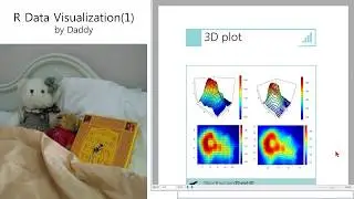 [R Data Visualization] 3D plot