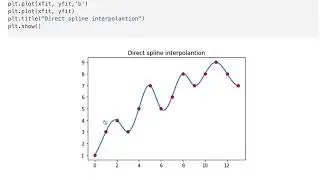 Spline Interpolation Example with SciPy