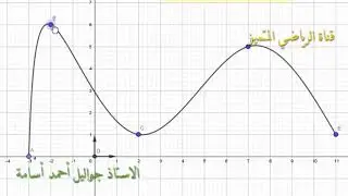 رسم منحنى دالة يمر من نقاط مُحددة بطريقة رائعة
