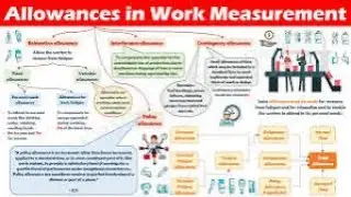 Explanation of Tolerance | Allowance | Clearance