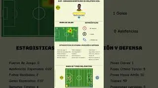 🎥 Jornada 34 Bundesliga | Todos los partidos con estad&iacute;sticas visuales 🔥⚽ (2025)  #futbol