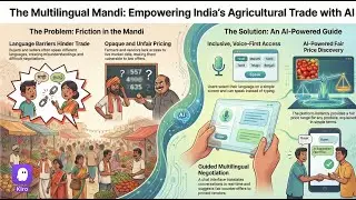 The Multilingual Mandi | AI Powered Platform Transforming Indian Market Negotiations