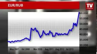 Currency crisis in Russia. When will ruble stop falling?