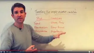 Know When NOT to Trade Your Strategy! Good and Bad Market Conditions to Trade 👊