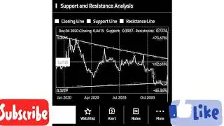 💵 IS ISR A BUY OR SELL? I Isoray Stock I isr stock predictions tomorrow I ISORAY STOCK PREDICTION