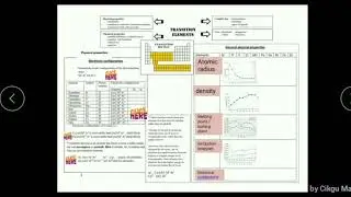 TRANSITION ELEMENTS: Physical Properties (Part 2)