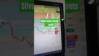silver future levels #trading #silver #shortsvideo #shorts #trending
