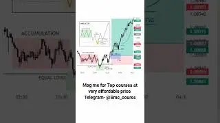 AMD setup || Forex intraday trading strategy || Bitcoin trading strategy