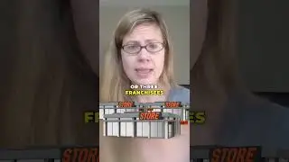 Active Franchise Systems Explained