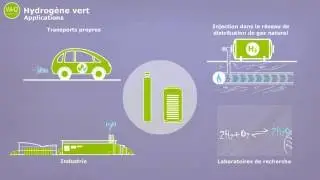 Hydrog&egrave;ne vert - WH2