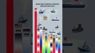 Top 10 Most Powerful navy's In the World