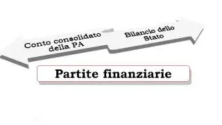De Leo   UDA 3   Il bilancio dello Stato   Struttura e saldi differenziali