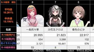 hololive pixiv エ○絵率ランキング　2025.12.02