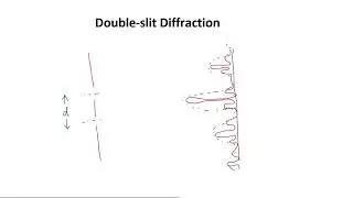 MCAT ACE Physics 12 - Light & Electromagnetic Radiation: Interference, Diffraction and Polarization