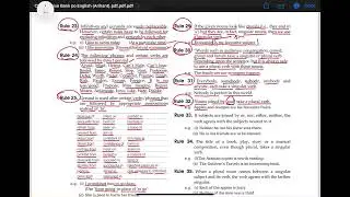 Complete English for Competitive Exams | Grammar, & Comprehension-12