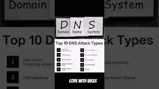 #code #algorithm #viral #video #videos #shortvideo #shorts #short #shots #youtubeshorts #youtube #ai