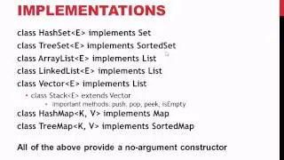 Java Collections Theory explained