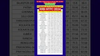 RRB NTPC 2024 CUTOFF , RRB NTPC GRADUATE LEVEL Expected CUTOFF 2025, NTPC CUTOFF 2024 #rrb