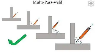 The Misconception About a Multi-Pass-Mig-Weld: 