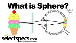 What is Sphere in an Eyewear Prescription? With SelectSpecs.com
