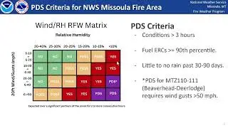 PDS Red Flag Warning - Fire Program Information