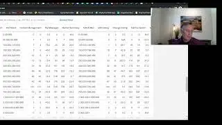 St. George Real Estate Market Report June 2023 by Dave Diegelman