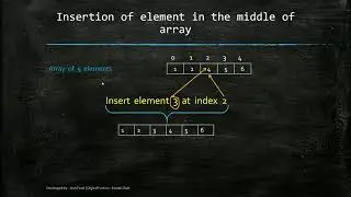 operations on array