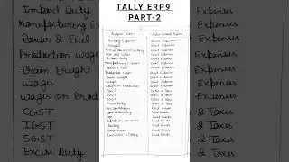 LIST OF LEDGER AND GROUP IN TALLY #HINDI #COMPUTER #TALLY #LEDGER #GROUP #ENTRY #NOTES #HINDI PART-2