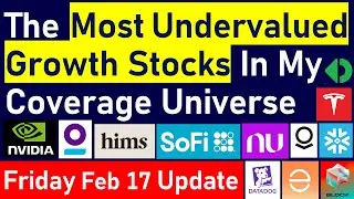 The Most Undervalued Hyper Growth Stocks Right Now (I Rank 25 High Quality Disruptive Growth Stocks)