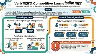 Verb in English Grammar | Verb Complete in Hindi + English | SSC