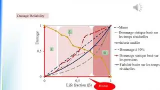 Maintainability and reliability assessment of thermoelastic pipes through ... - Majid
