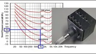 acoustics 3, equal loudness curve and amplifier design, loudness control