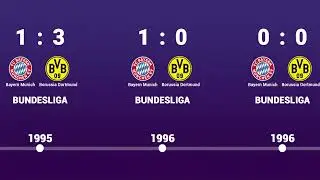 Bayern Munich vs Dortmund - Head to Head history timeline 1965 - 2023