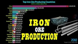 Top Iron Ore Producing Countries in the World