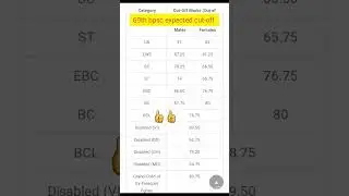 69th bpsc cutoff  || 69th bpsc expected cutoff