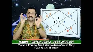 PROFESSION ACCORDING TO KUNDALI.LEC-406.