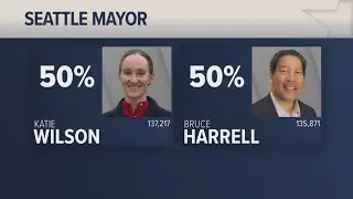 Wilson extends lead over Harrell in Seattle's mayoral race