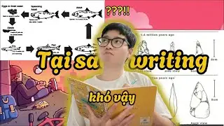 Cách để bạn VIẾT Tiếng Anh tốt được (IELTS 8.0 Achiever)