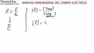 Analisis dimensional Campo Electrico