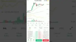 PROBABLE SUBIDA DE LUNC A 0,00035$ 🤑