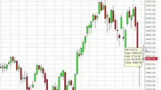 CAC 40 Index forecast for the week of September 14 2015, Technical Analysis