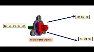 Instruction Level Polymorphism for Static Signature Evasion