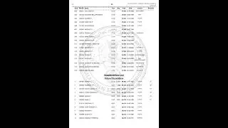 CLERK KANNUR PSC RANK LISTLDC KANNUR PSC RANK LIST 2025#ldckannurpscranklist