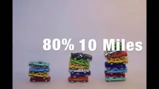 Transform Our Cities