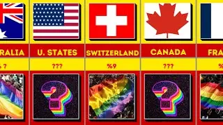 From Rainbow Flags To Data Charts: LGBTQ+ Population By Country 2023