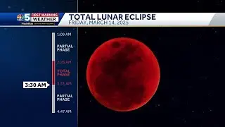 Tracking conditions for March's total lunar eclipse in Vermont and Northern New York