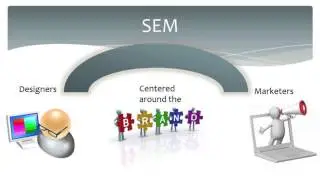 SEO, SEM, and Web Design -- A Symbiotic Relationship